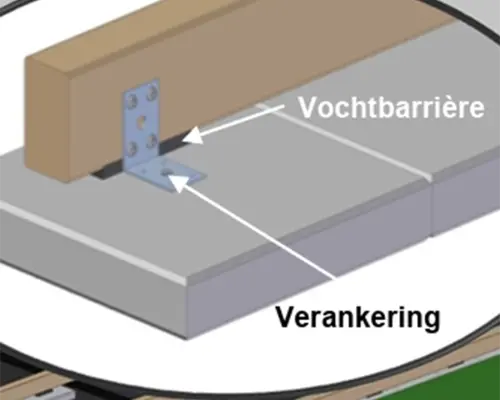 Kebony Terras 